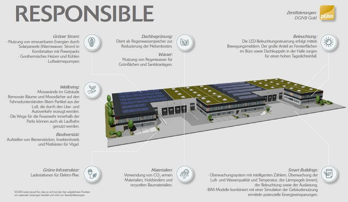 Bedrijfsgebouw van kozijnenblik.nl - duurzame bouw met DGNB Gold