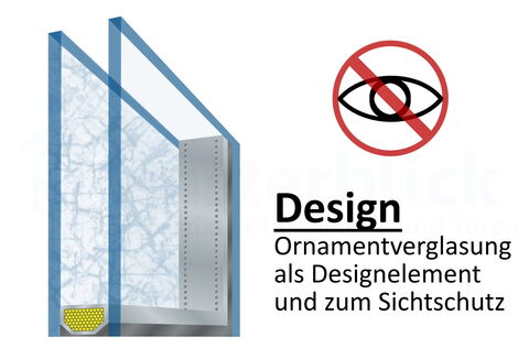 Doppelverglasung mit Strukturglas - Ornamentglas