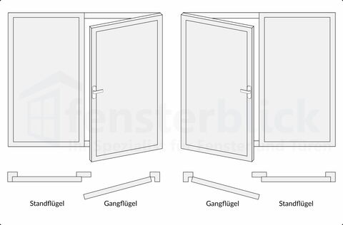 2-flügelige Tür als Stulp mit Gangflügel und Standflügel im Vergleich