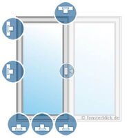 Fenster mit Beschlag nach RC2