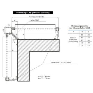 Raffstore Verbindung SC45 getrennte Steuerung
