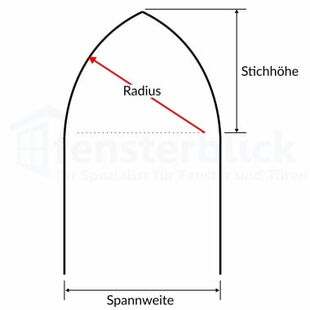 Fenstertyp Spitzbogenfenster Begriffe in Rot