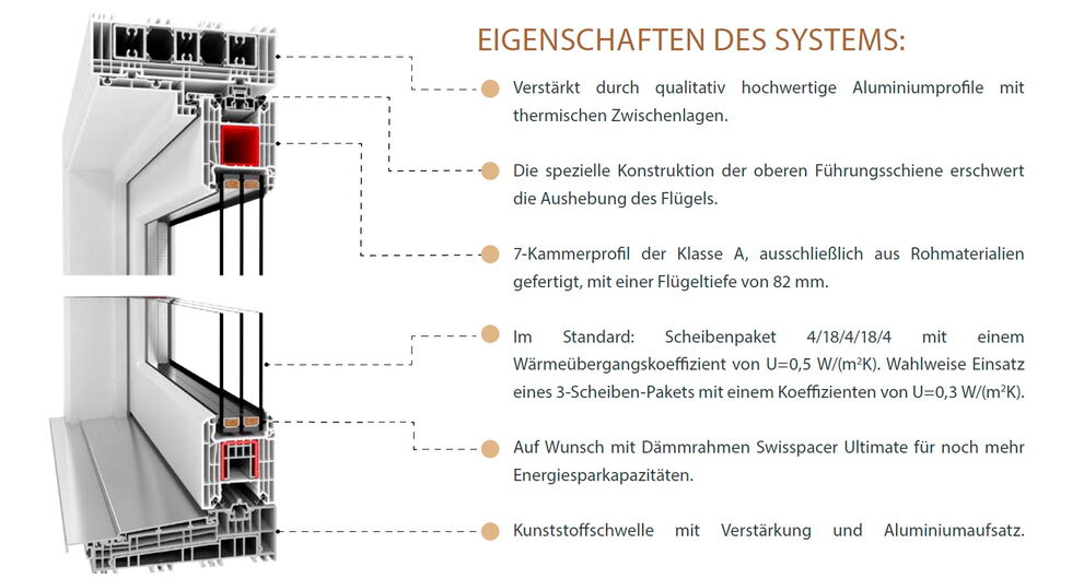 Hebe-Schiebe-Tür Profilsystem