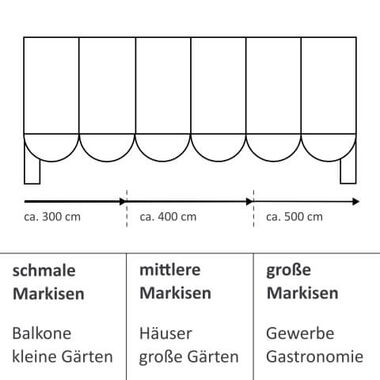 Markise Maße