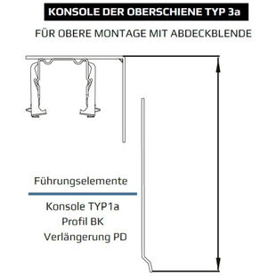 Raffstore Konsole der Oberschiene Typ 3a