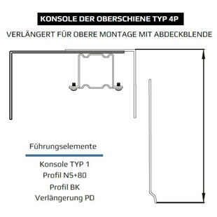 Raffstore Konsole der Oberschiene Typ 4p