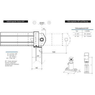 Raffstore Selbsttragendes System Führungsschiene SST Querschnitt