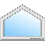 Schuine ramen – schematische weergave