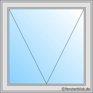 Fenstertyp Klappfenster