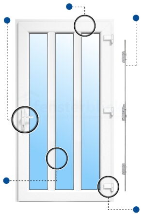 Nebeneingangstür Modell 19 Vorteilsmarkierungen