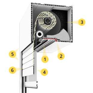 Vorteile der Aufsatzrollladen von DRUTEX