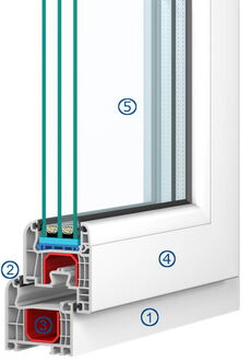 Drutex Iglo 5 profieldoorsnede