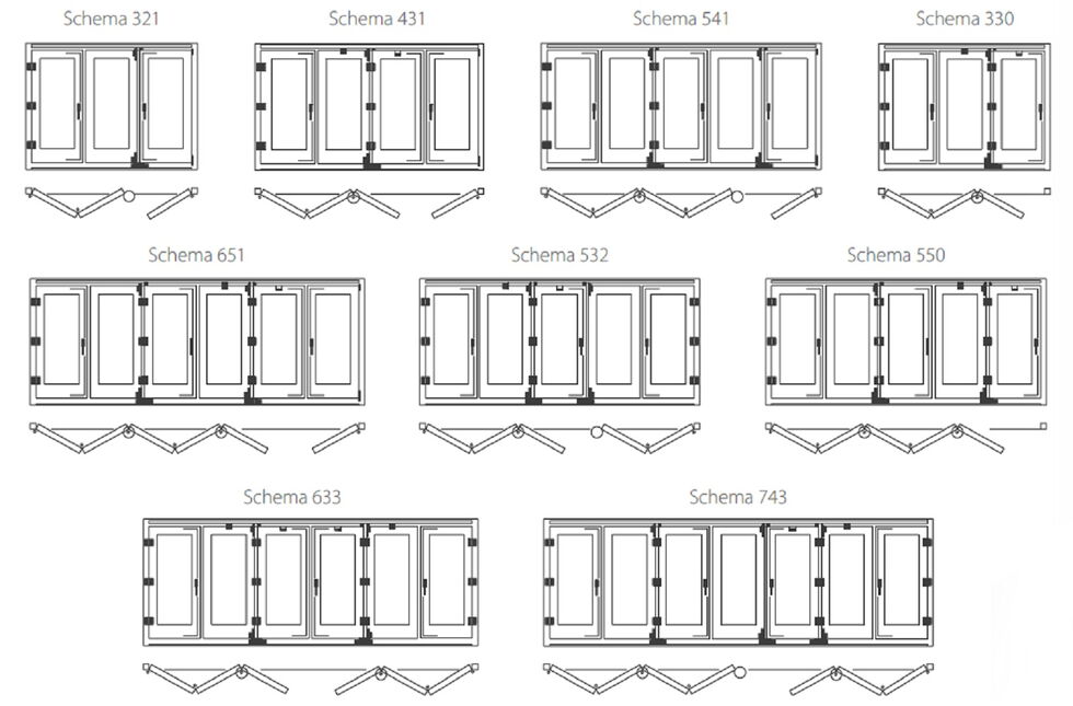 Faltschiebetüren Öffnungsarten und -typen