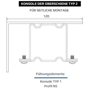 Raffstore Konsole der Oberschiene Typ 2