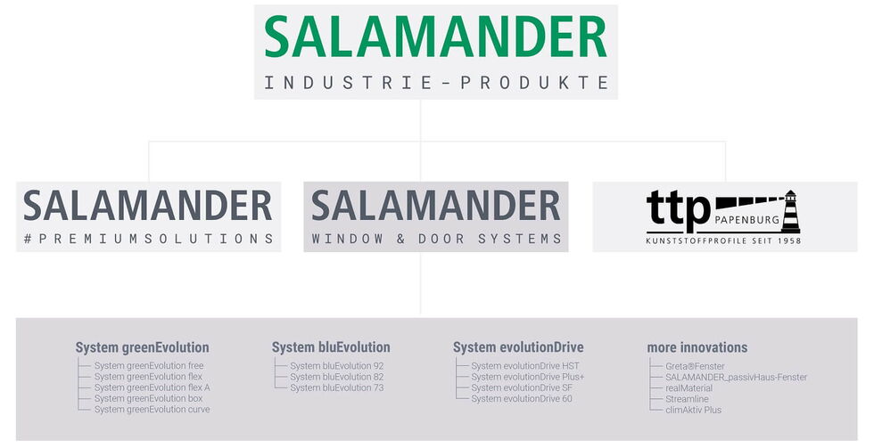 Salamander merkwereld