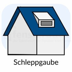 Soorten dakkapel kozijnen – sleepdakkapel