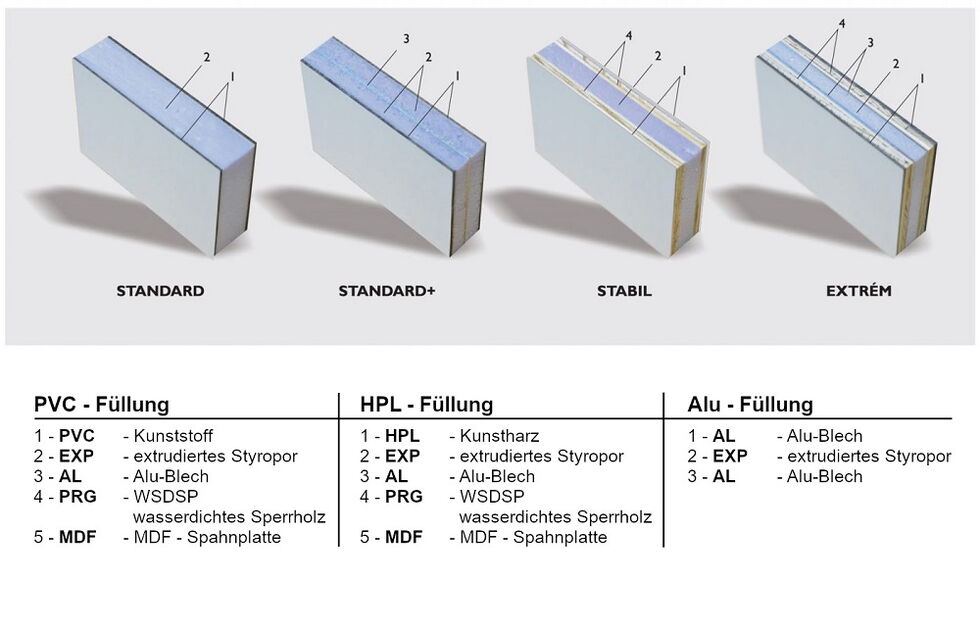 Haustür Füllungsstruktur der Paneele von KN