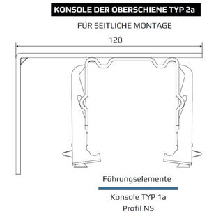 Raffstore Konsole der Oberschiene Typ 2a