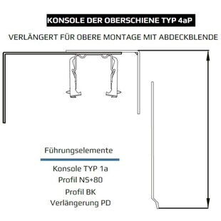 Raffstore Konsole der Oberschiene Typ 4aP