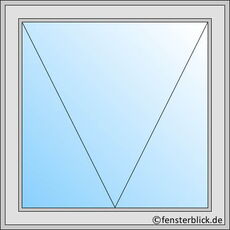 Fenstertyp Klappfenster