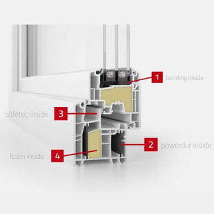 Vorteile von powerdur, bonding inside und saftec inside