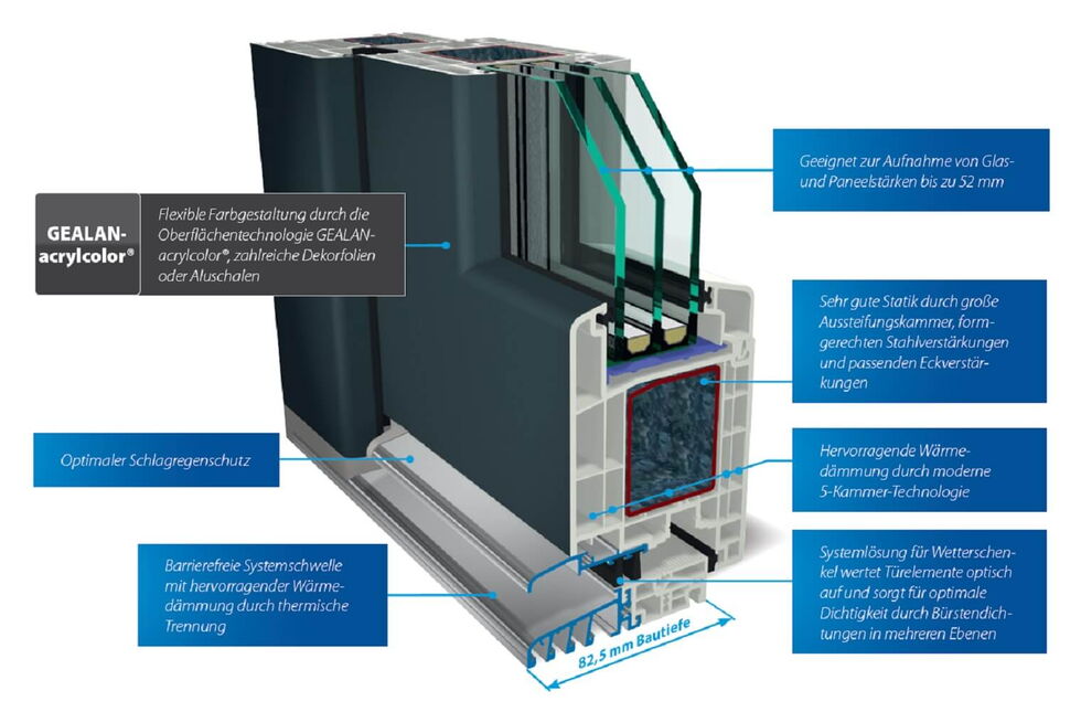 Voordelen van het voordeursysteem Gealan S 9000