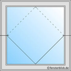Fenstertyp Schwingfenster