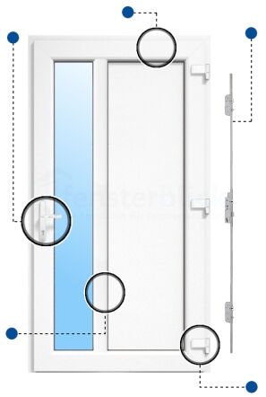 Nebeneingangstür Modell 9 Vorteilsmarkierungen