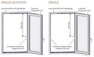 Einbauvarianten arimeo classic S Mitteldichtungsfenster