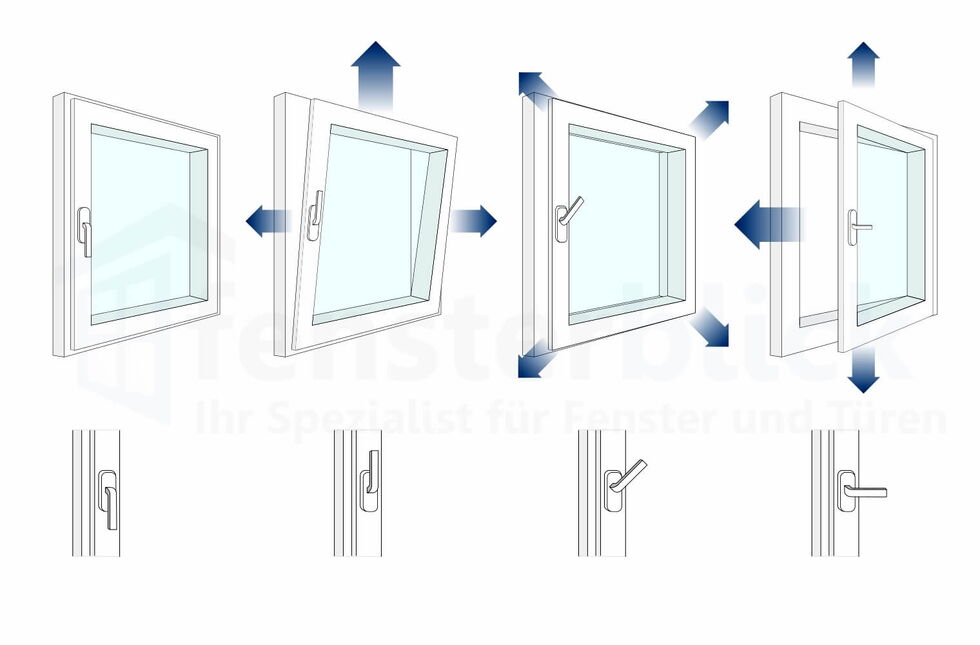 Lüftungsstellungen von Dreh-Kipp-Beschlag mit Spaltlüftung