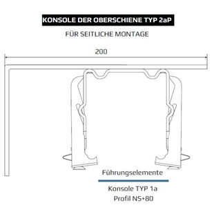 Raffstore Konsole der Oberschiene Typ 2aP