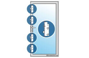 Nebeneingangstür Verriegelung