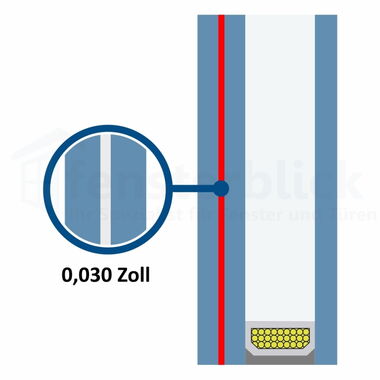 VSG Verbundsicherheitsglas Skizze zum Aufbau