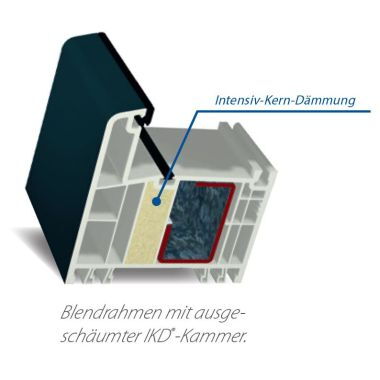 Gealan IKD – intensieve kerndichting in het kozijn