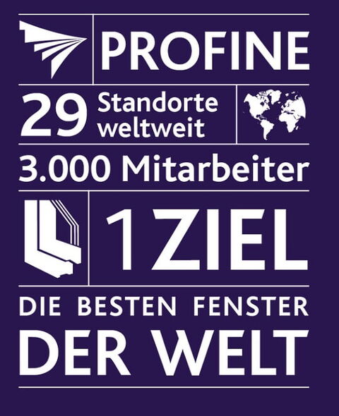 Profine GmbH in cijfers