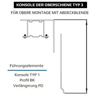 Raffstore Konsole der Oberschiene Typ 3