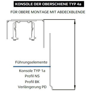 Raffstore Konsole der Oberschiene Typ 4a