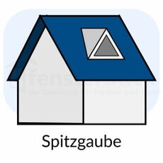 Soorten dakkapel kozijnen – puntdakkapel