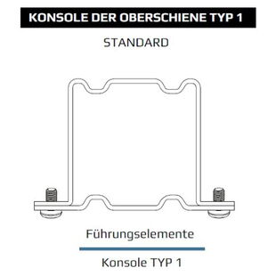 Raffstore Konsole der Oberschiene Typ 1