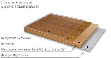 Außenfolie RENOLIT EXOFOL PX schematischer Aufbau