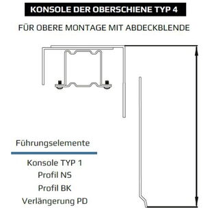 Raffstore Konsole der Oberschiene Typ 4