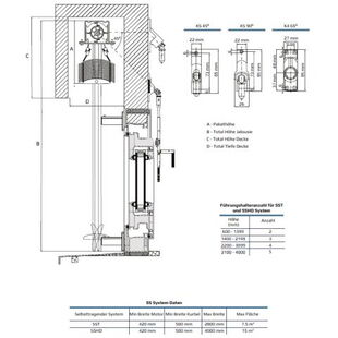 Raffstore Selbsttragende Systeme Querschnitt
