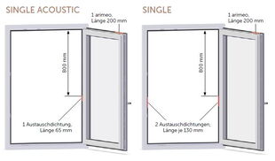 Einbauvarianten arimeo classic S Anschlagdichtungsfenster