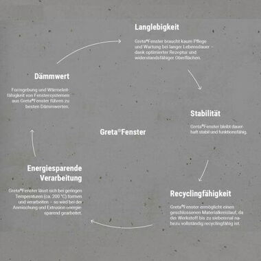 Salamander Greta kozijnen – duurzaamheid, voordelen en circulaire economie