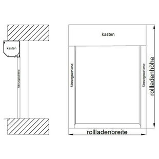 Vorbaurollladen Aufmass Montage am Fensterrahmen Schema