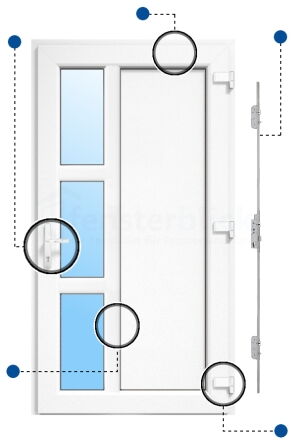 Nebeneingangstür Modell 10 Vorteilsmarkierungen