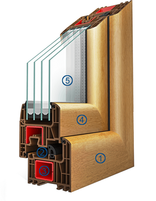 Profielopbouw Iglo Energy Kozijnen