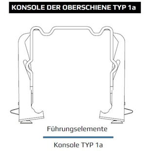Raffstore Konsole der Oberschiene Typ 1a