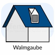 Soorten dakkapel kozijnen – walmdakkapel