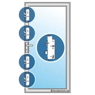 Nebeneingangstür mit 5-fach Verriegelung